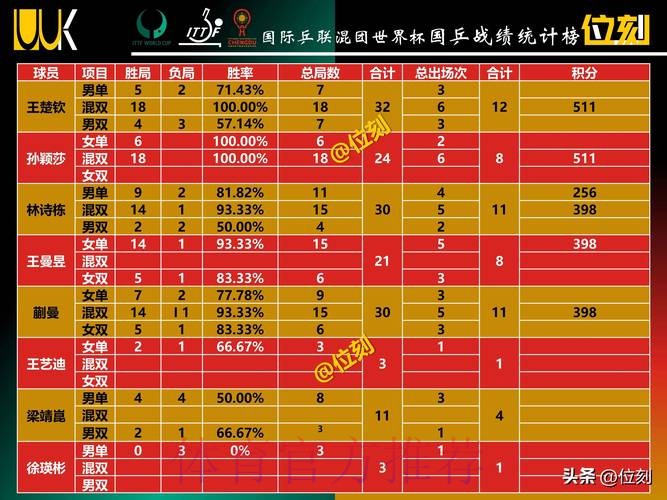 世界杯数据统计完整版