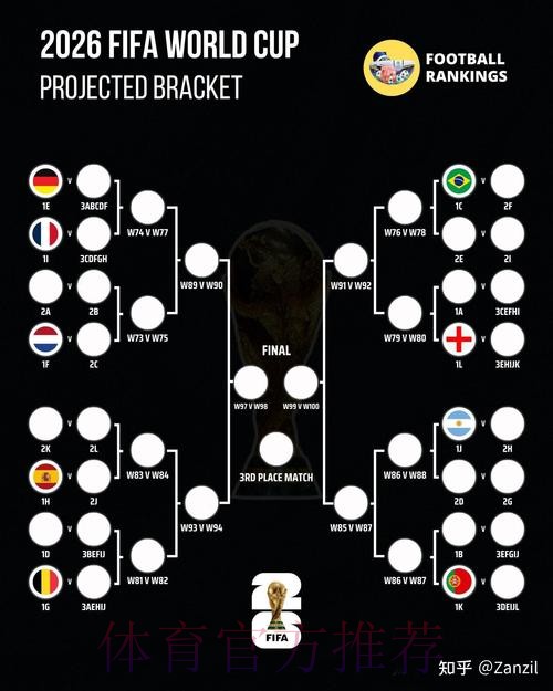 2026世界杯阵容分析方法