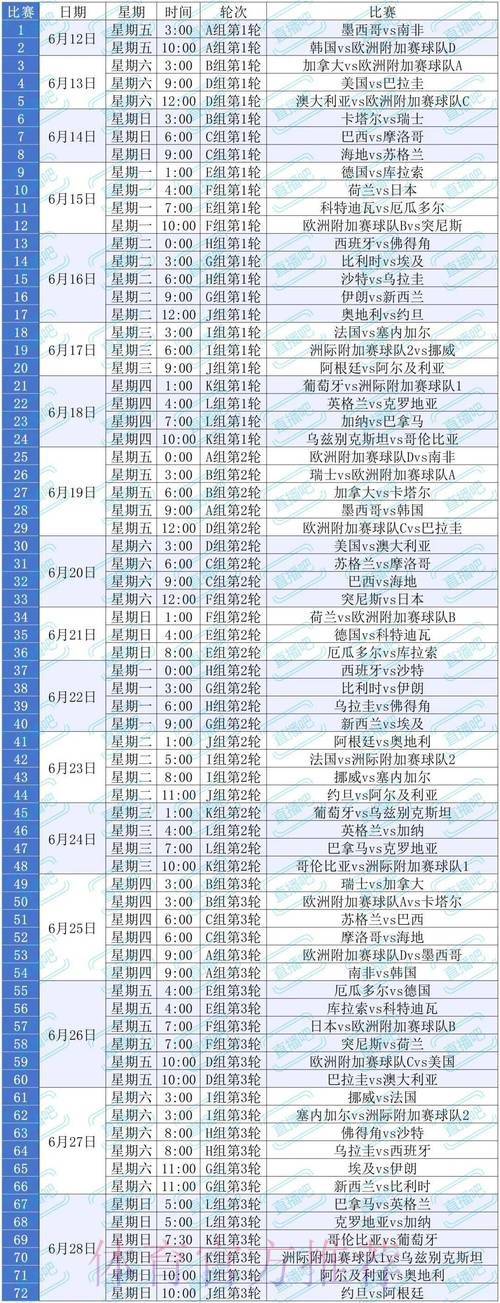世界杯比赛时间准不准