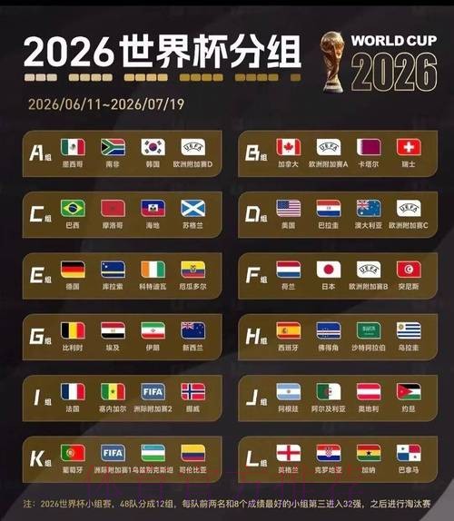 2026美加墨世界杯比分预测是否免费
