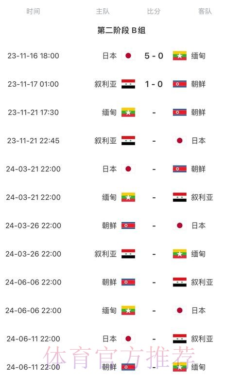 2026世界杯积分榜什么时候开始