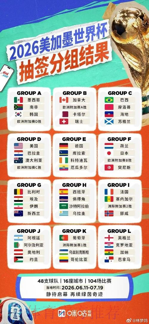 2026世界杯直播教程全站